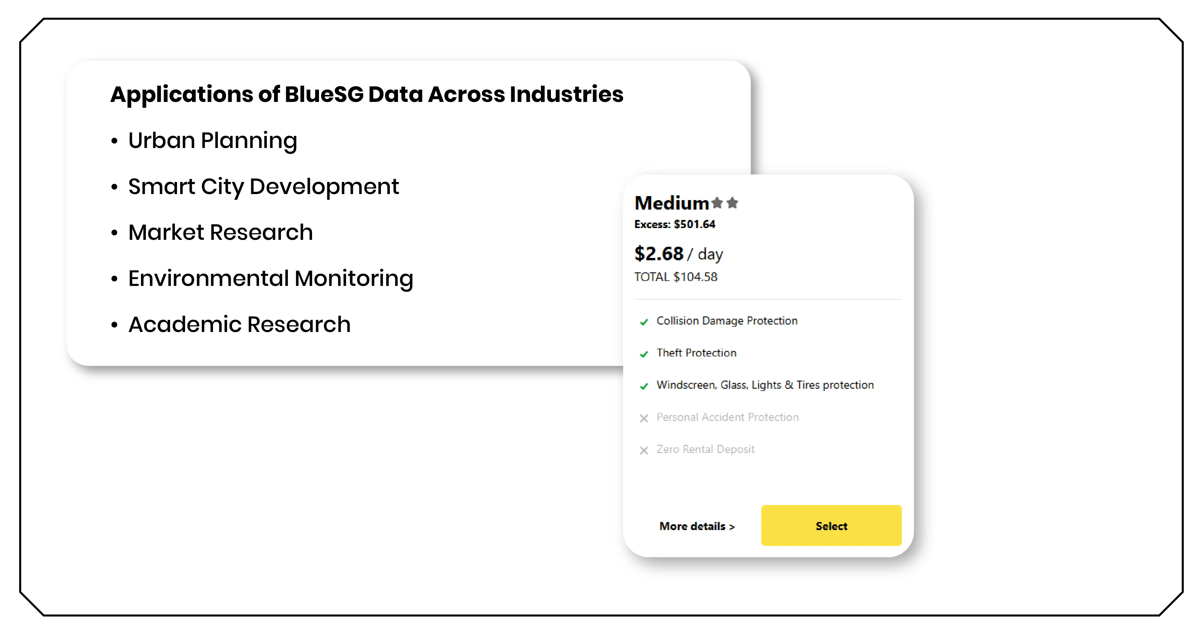 Applications of BlueSG Data Across Industries
